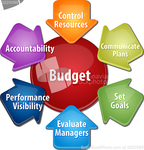 Image of Budget purposes business diagram illustration