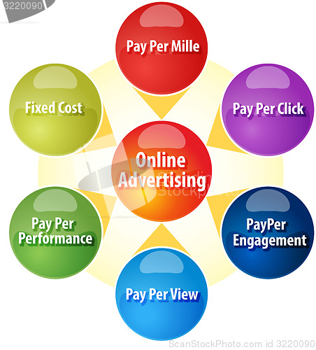 Image of Online advertising revenue business diagram illustration