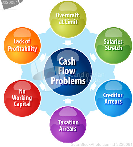 Image of Cash flow problems business diagram illustration