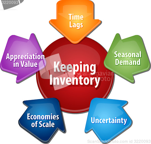 Image of Keeping Inventory business diagram illustration