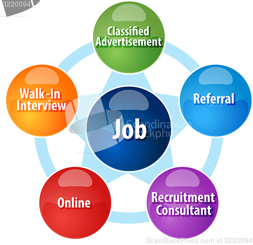 Image of Finding job business diagram illustration
