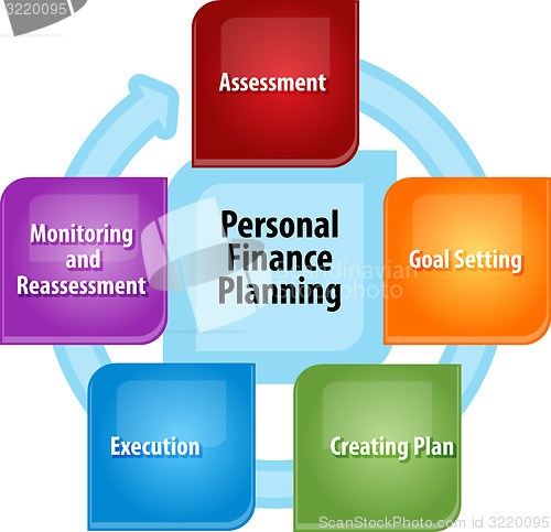 Image of Personal finance planning business diagram illustration
