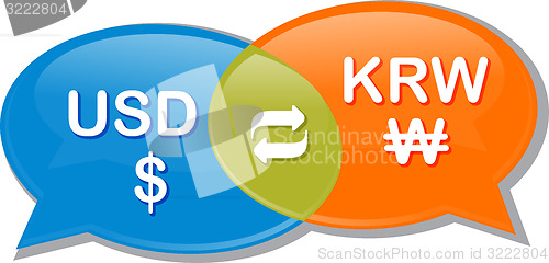 Image of USD KRW Currency exchange rate conversation negotiation Illustra