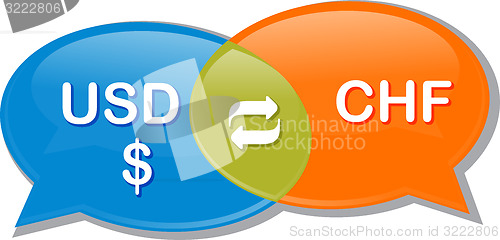 Image of USD CHF Currency exchange rate conversation negotiation Illustra