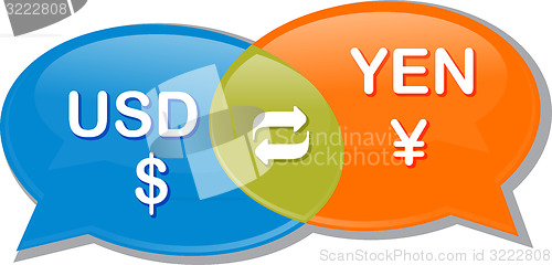 Image of USD Yen Currency exchange rate conversation negotiation Illustra