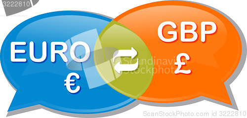 Image of Euro GBP Currency exchange rate conversation negotiation Illustr