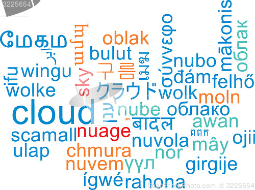 Image of Cloud multilanguage wordcloud background concept
