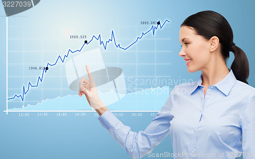 Image of businesswoman pointing finger to chart