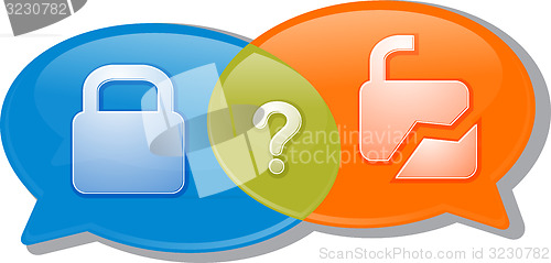 Image of Secure unsecure conversation negotiation argument Illustration c