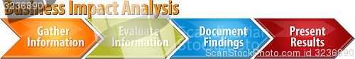 Image of Business Impact Analysis business diagram illustration