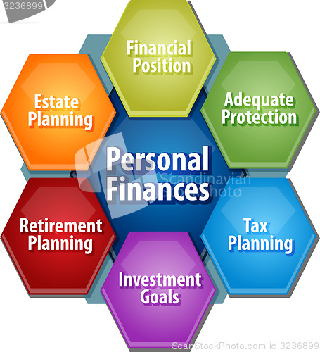 Image of Personal Finances business diagram illustration