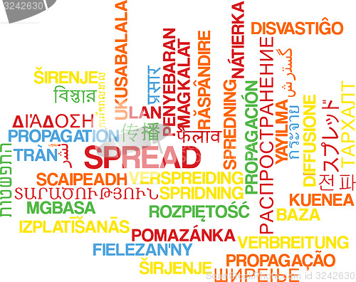 Image of Spread multilanguage wordcloud background concept