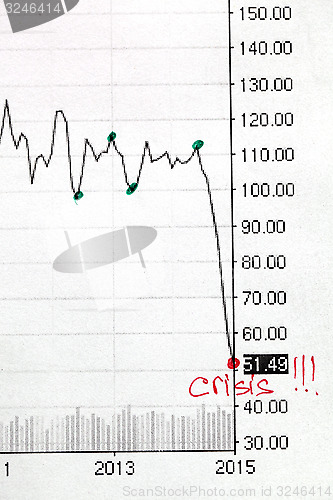 Image of price of oil
