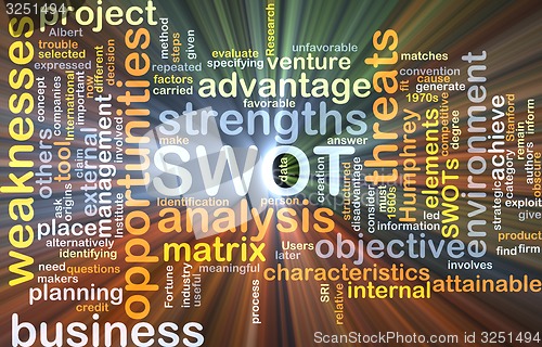 Image of Strengths weakness opportunities threats SWOT background concept