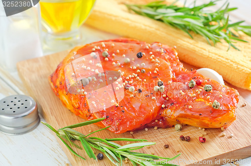 Image of raw steak 