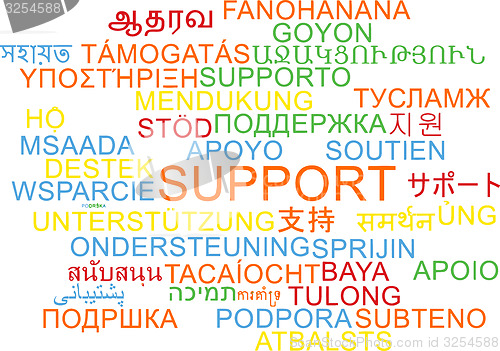 Image of Support multilanguage wordcloud background concept