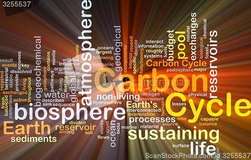 Image of Carbon cycle background concept glowing
