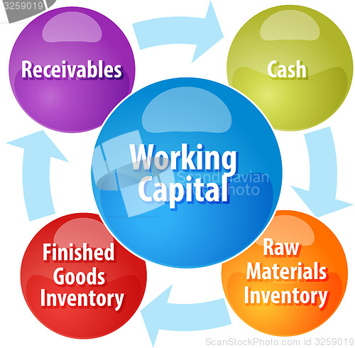 Image of Working capital business diagram illustration