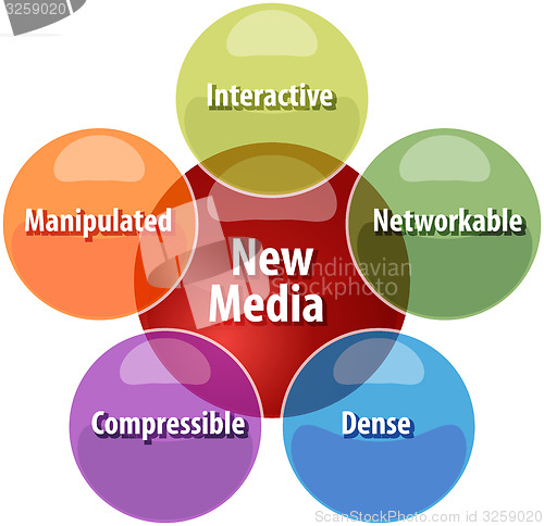 Image of New media business diagram illustration