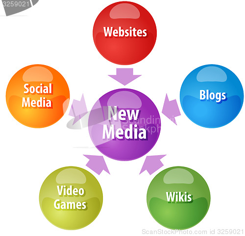 Image of New media business diagram illustration