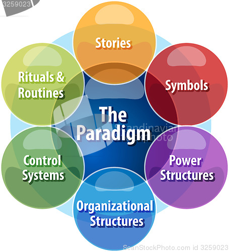 Image of Cultural web business diagram illustration