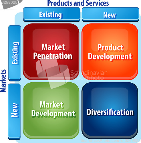 Image of Market development matrix business diagram illustration