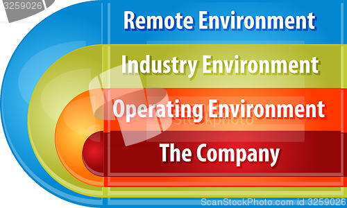 Image of Company environment business diagram illustration