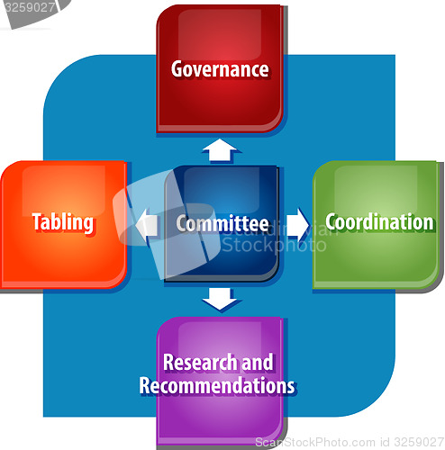 Image of Committee duties business diagram illustration