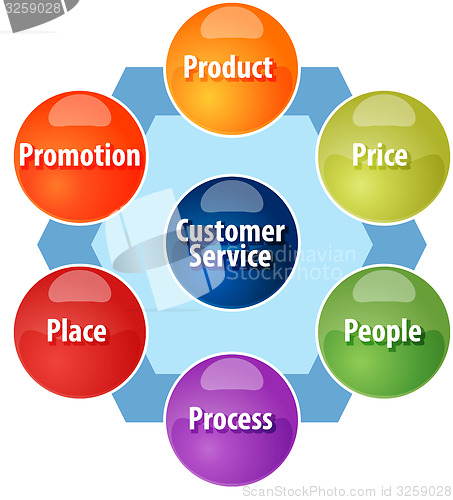 Image of Marketing mix business diagram illustration