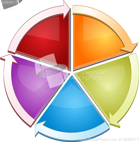 Image of Blank cycle business diagram illustration