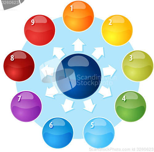 Image of Blank outward business diagram illustration