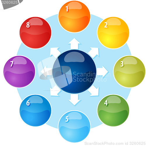 Image of Blank outward business diagram illustration