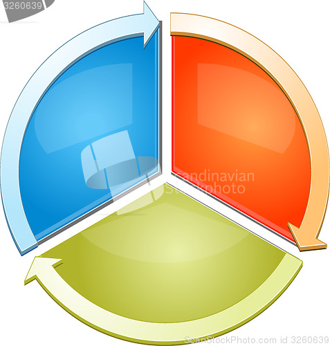 Image of Blank cycle business diagram illustration