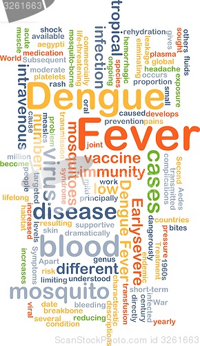 Image of Dengue fever background concept