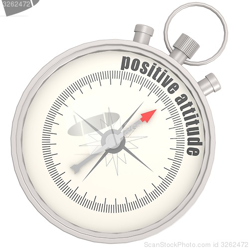 Image of Positive attitude compass