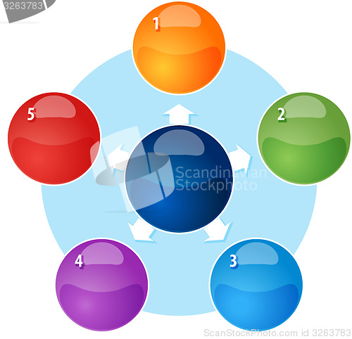 Image of Blank outward business diagram illustration