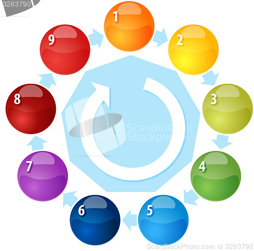 Image of Nine Process cycle blank business diagram illustration