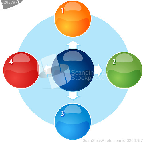 Image of Blank outward business diagram illustration