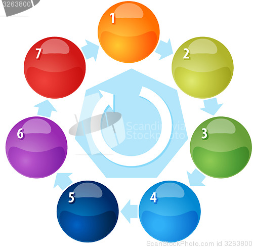 Image of Seven Process cycle blank business diagram illustration