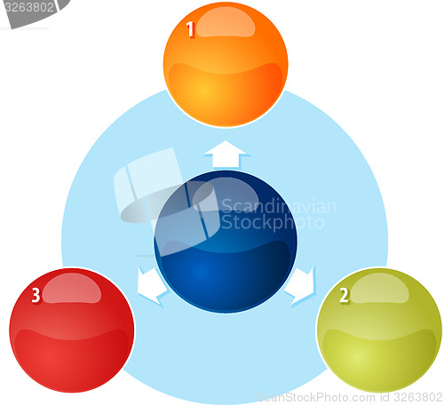 Image of Blank outward business diagram illustration