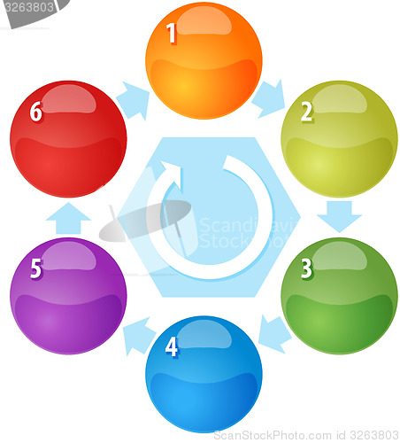 Image of Six Process cycle blank business diagram illustration