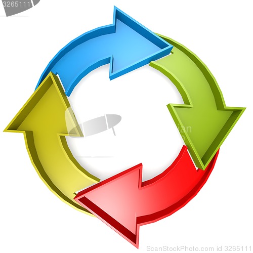 Image of Circle chart with 4 arrows 