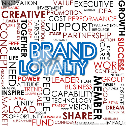 Image of Brand loyalty word cloud