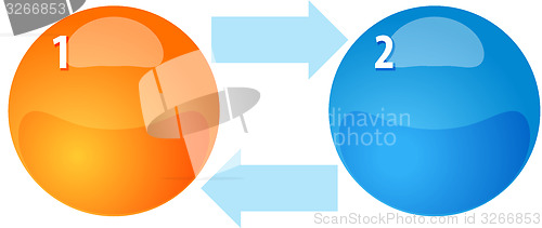 Image of Two Process cycle blank business diagram illustration