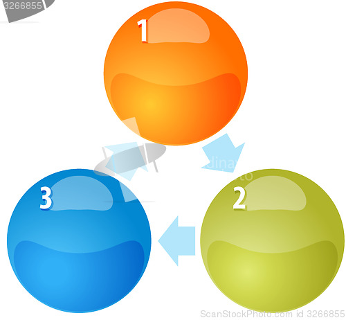 Image of Three Process cycle blank business diagram illustration