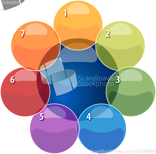 Image of Seven Blank overlapping relationship business diagram illustrati