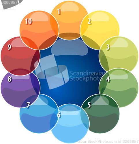 Image of Ten Blank overlapping relationship business diagram illustration