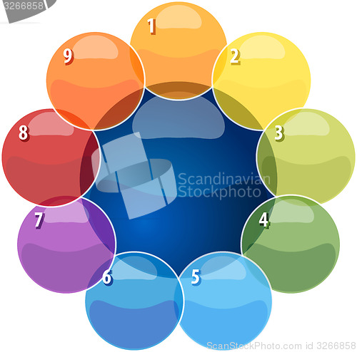 Image of Nine Blank overlapping relationship business diagram illustratio