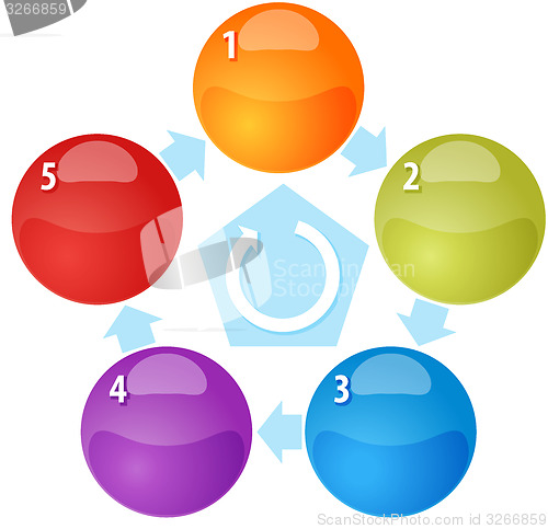 Image of Five Process cycle blank business diagram illustration