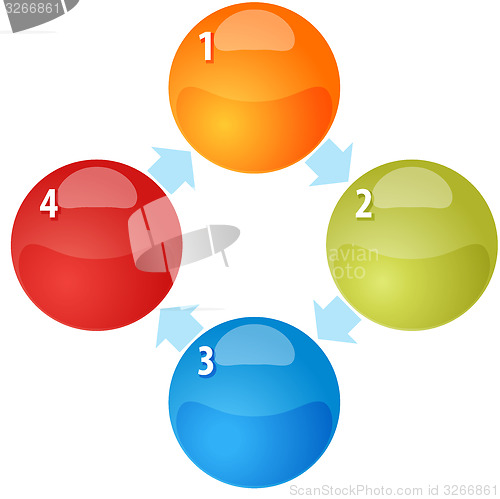 Image of Four Process cycle blank business diagram illustration
